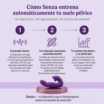 Senza™ 4-en-1 Activador del Suelo Pélvico
