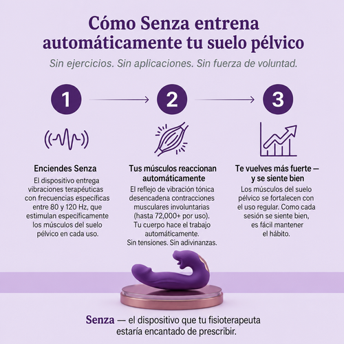 Senza™ 4-en-1 Activador del Suelo Pélvico