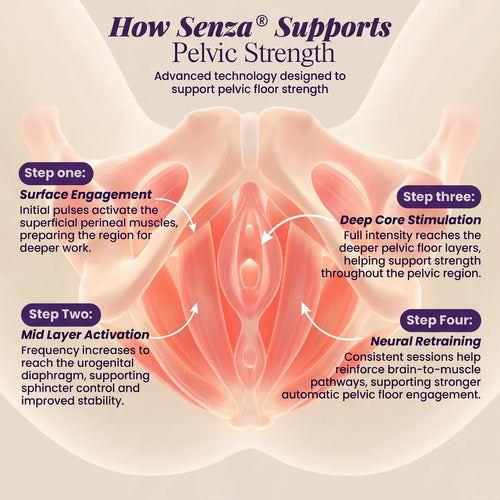 Senza™ 4-in-1 Pelvic Floor Activator