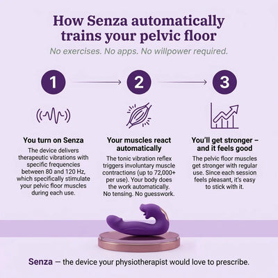 Senza™ 4-in-1 Pelvic Floor Activator