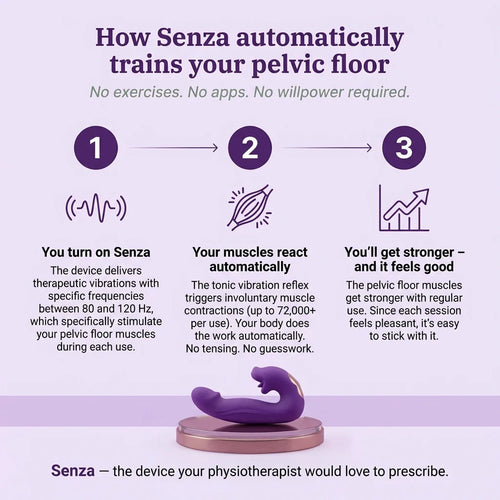Senza™ 4-in-1 Pelvic Floor Activator